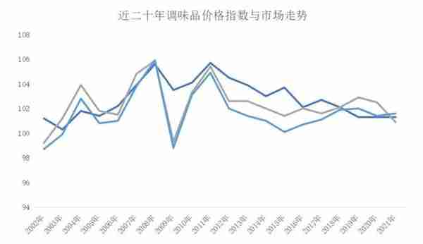 复合调味品研究：后疫情时代下B端复合调味品蕴含巨大商机