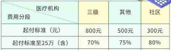 提醒！杭州少儿医保统一申报即将开始！非杭户也可参保！攻略来了