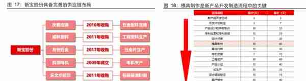 百亿代工厂新宝股份，利润率只有7%｜硬氪 ·小家电