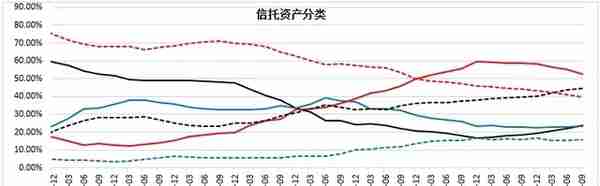 一文读懂68家信托公司与信托行业