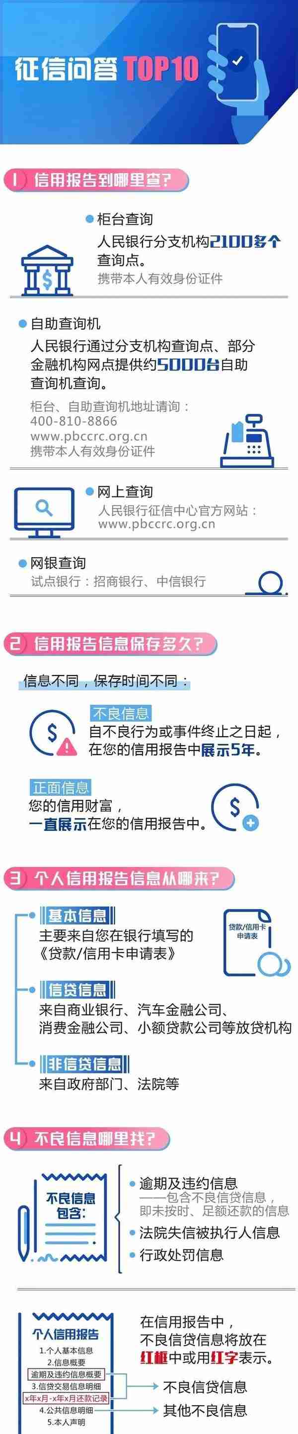 个人征信查询方法