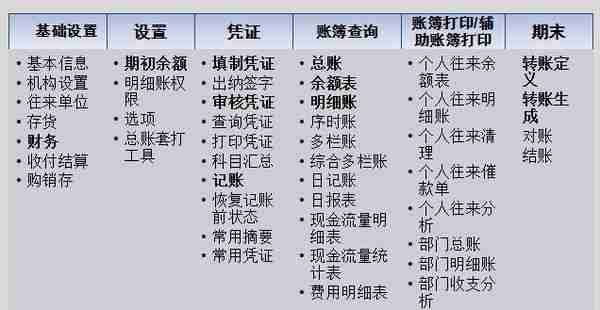 畅捷通T3账务处理（总账处理）操作手册