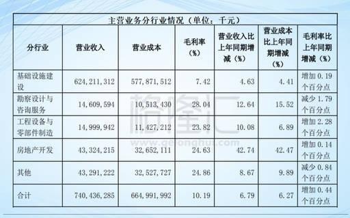 中国中铁（601390.SH）：ROE增长20%，能否改变股价破净的命运？