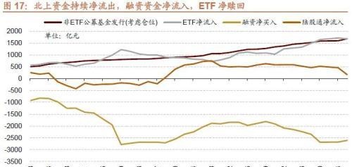 招商策略：二十大后A股的五年主线思路及近期边际变化