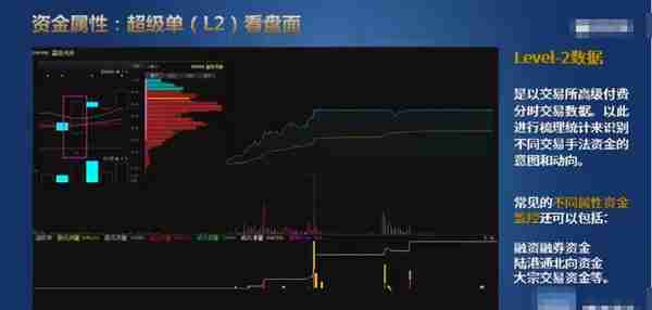 量价时空-量（资金），能看懂量价关系，你离高手就不远了
