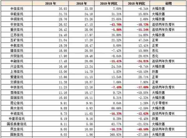 一文读懂68家信托公司与信托行业