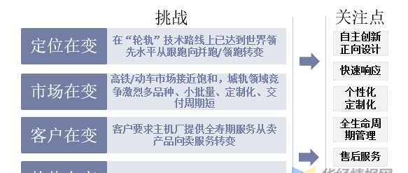 PLM行业发展前景如何？软件收入占比提升，国产云转型加速