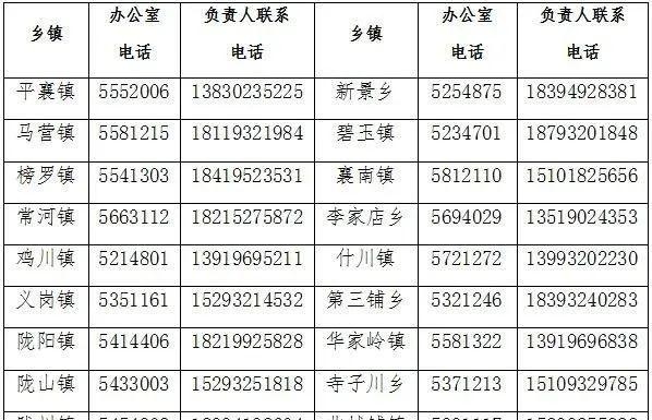 兰州市新增多个高风险区，八地紧急寻人