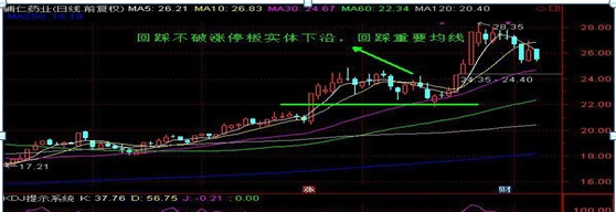 真正靠炒股能赚钱的只有两种人，老鸭头形态「看涨」，断头铡刀（严重看跌）读懂了，少走10年弯路