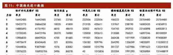 钴锂周报：国内外钴价企稳，嘉能可限售利好国内钴企