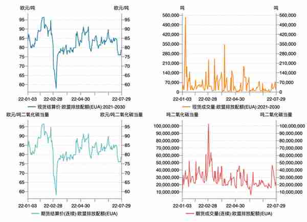 上周国内碳市场交易不够活跃，市场活力有待进一步激发｜碳看