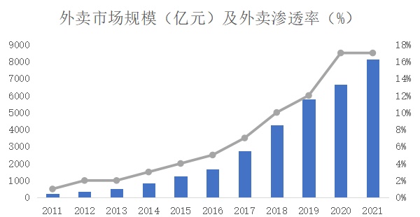 复合调味品研究：后疫情时代下B端复合调味品蕴含巨大商机