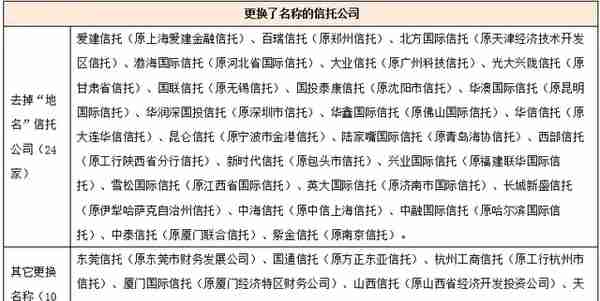 一文读懂68家信托公司与信托行业