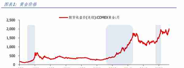 黄金正在开启新一轮牛市