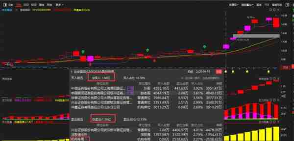 量价时空-量（资金），能看懂量价关系，你离高手就不远了