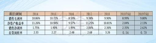 中国中铁（601390.SH）：ROE增长20%，能否改变股价破净的命运？