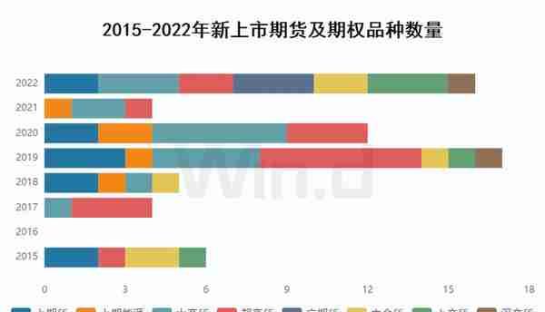 资金流入近千亿，万得2022年期货大数据排行榜揭榜