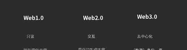Web3.0，数字资产革命进行时