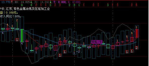 终于有人说清楚了：5万闲钱就买银行股，每年分红，坚持打新能赚多少？简单的钱重复赚，你就越来越富有