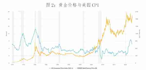 连平：四重因素推动黄金市场中长期向上