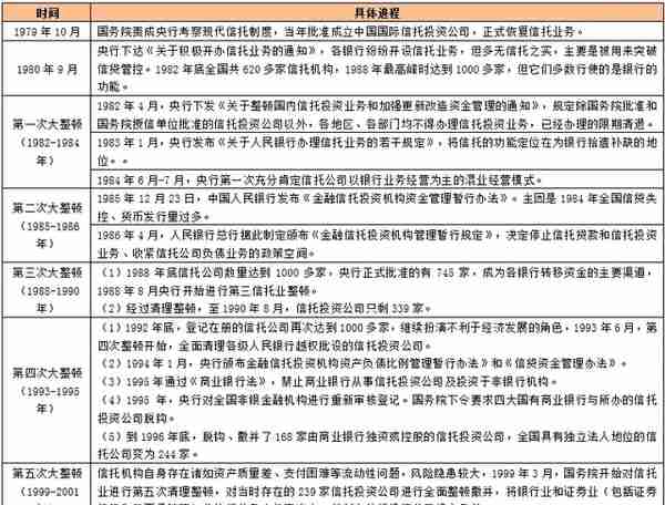 一文读懂68家信托公司与信托行业