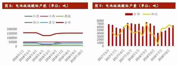 钴锂周报：国内外钴价企稳，嘉能可限售利好国内钴企