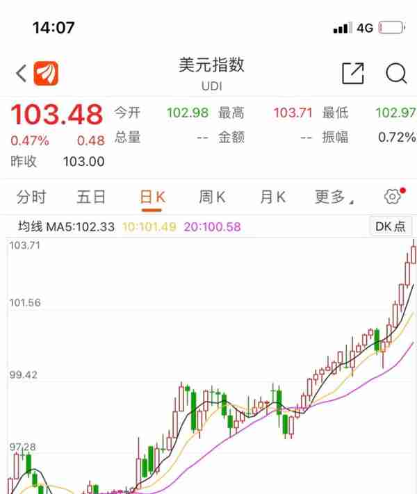 离岸人民币汇率日内跌破6.65关口，专家：人民币汇率波动并非股市下跌驱动因素，人民币资产将长期保持吸引力