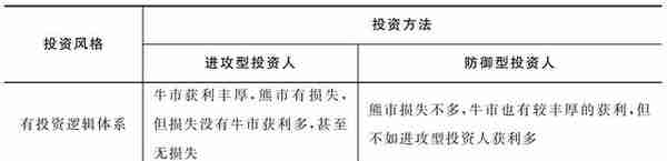 基金入门知识大讲堂，从基金分类到投资比例，5分钟全搞懂