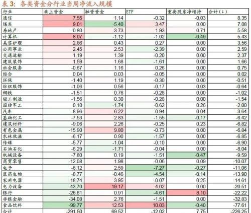 招商策略：二十大后A股的五年主线思路及近期边际变化