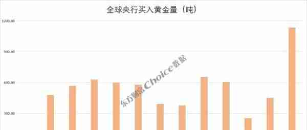 黄金大涨超8%，还能上涨？复盘黄金三轮大牛市