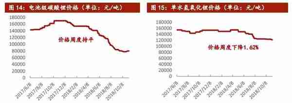 钴锂周报：国内外钴价企稳，嘉能可限售利好国内钴企