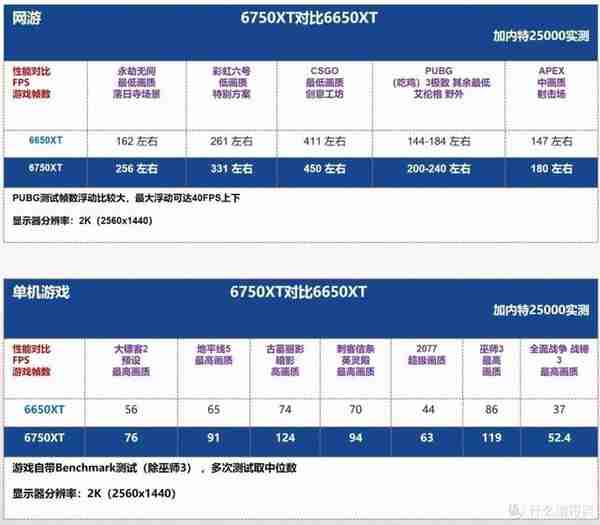 「9月装机配置推荐」攻守反转，以太坊转型显卡降价最大阻碍没了