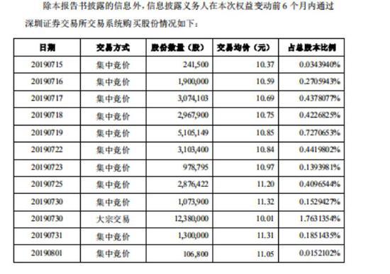 格力集团又出手：从零持股到举牌 为何看上欧比特？