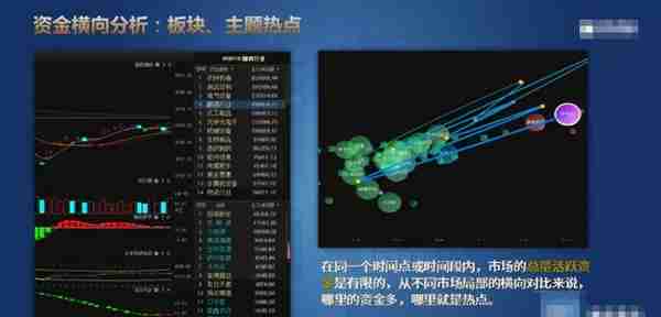 量价时空-量（资金），能看懂量价关系，你离高手就不远了