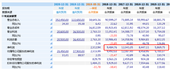 格力集团又出手：从零持股到举牌 为何看上欧比特？