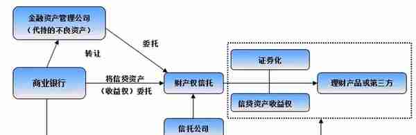 一文读懂68家信托公司与信托行业