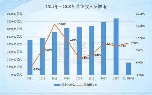 中国中铁（601390.SH）：ROE增长20%，能否改变股价破净的命运？