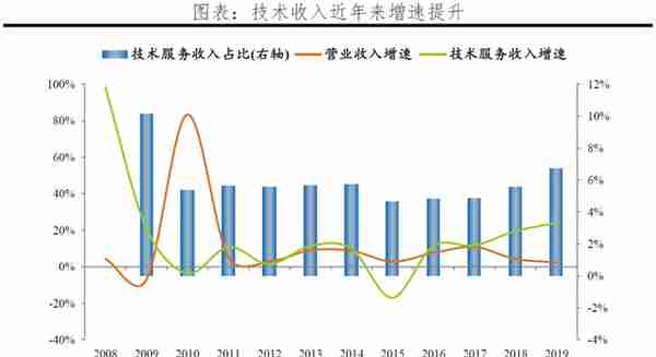 解码贝莱德：如何掌管七万亿美元