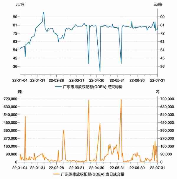 上周国内碳市场交易不够活跃，市场活力有待进一步激发｜碳看