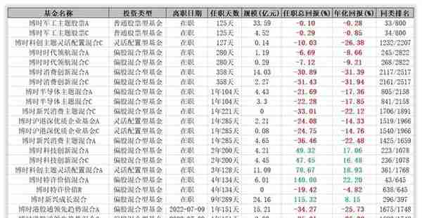 基金解密·博时怎么看“明星经理”曾鹏的成绩单