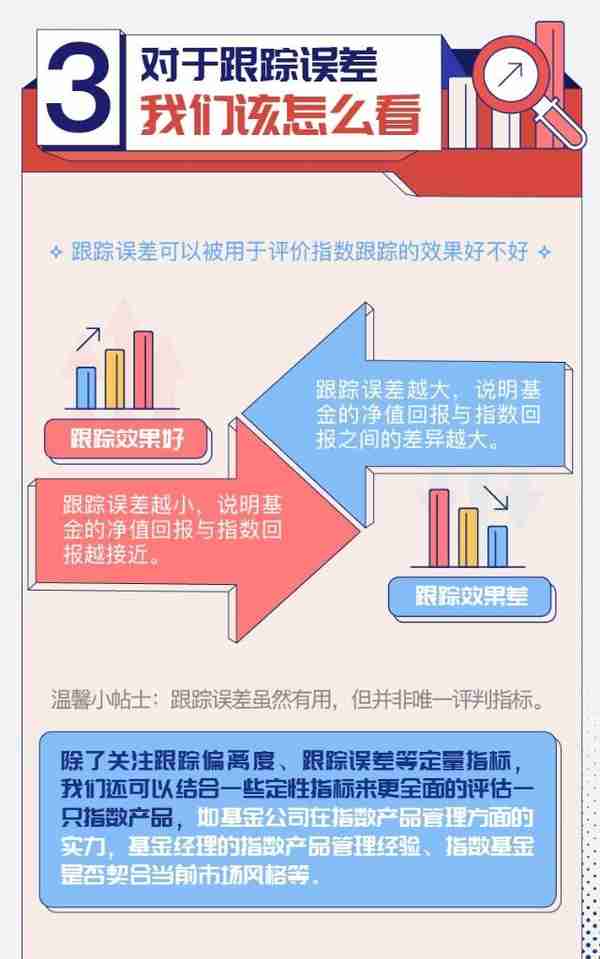 华泰柏瑞「指数工作室」：指数基金为何会有跟踪误差？