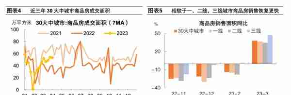 地产恢复行至何处：销售、融资、拿地、投资全梳理