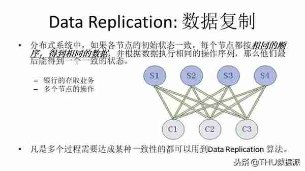 干货｜一致性算法与区块链基础设施建设（附PPT）