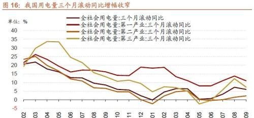 招商策略：二十大后A股的五年主线思路及近期边际变化