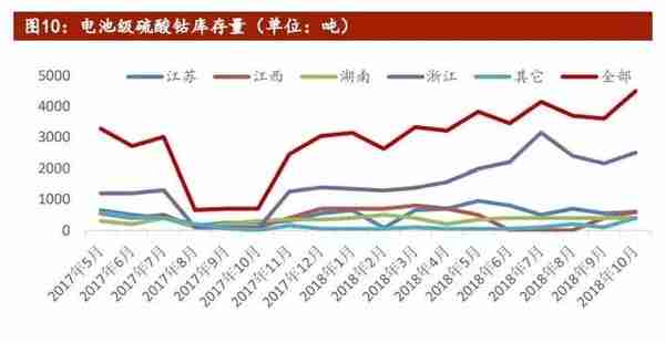 钴锂周报：国内外钴价企稳，嘉能可限售利好国内钴企