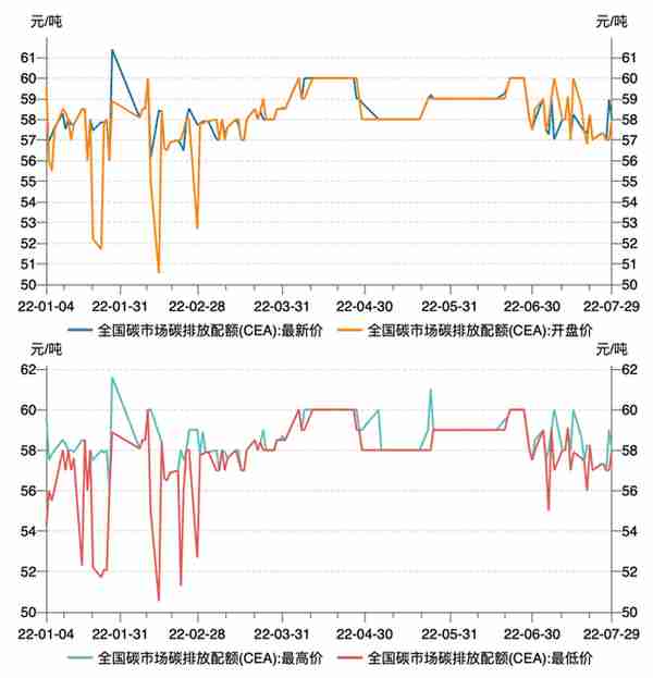 上周国内碳市场交易不够活跃，市场活力有待进一步激发｜碳看