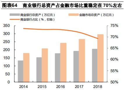 汽车金融：汽车零售贷款市场专题报告