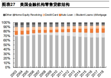 汽车金融：汽车零售贷款市场专题报告