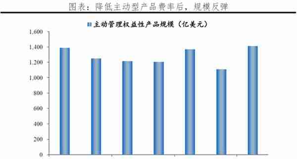 解码贝莱德：如何掌管七万亿美元