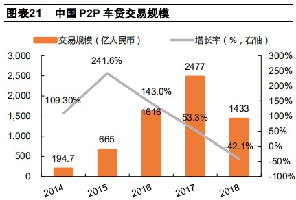 汽车金融：汽车零售贷款市场专题报告